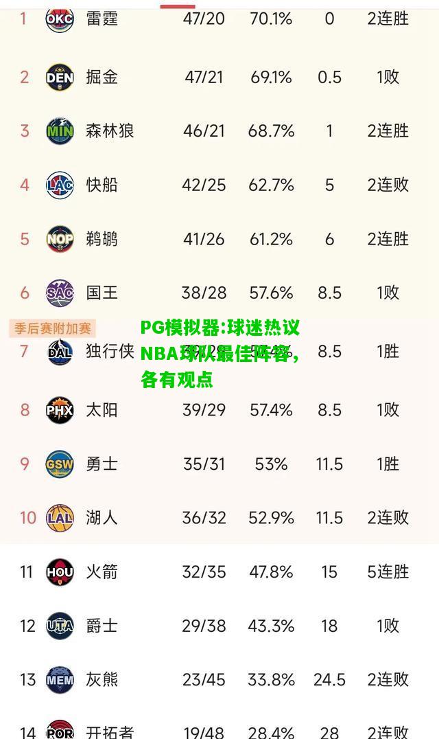 PG模拟器:球迷热议NBA球队最佳阵容，各有观点