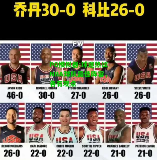 球迷热议NBA球队最佳阵容，各有观点