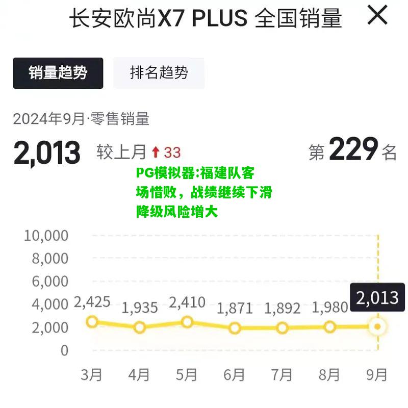 PG模拟器:福建队客场惜败，战绩继续下滑降级风险增大