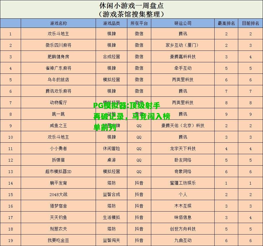 顶级射手再破记录，马竞闯入榜单前列